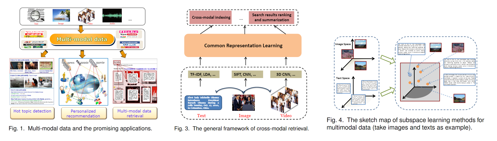 cross modal retrieval pipline